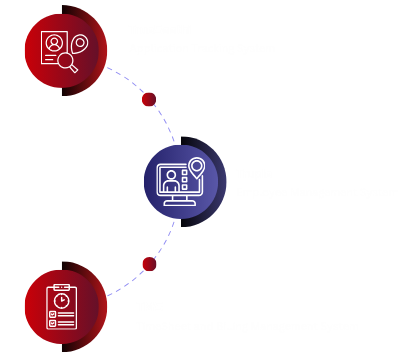 SaaS Solutions Visual