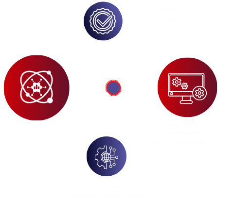 Business Application Services