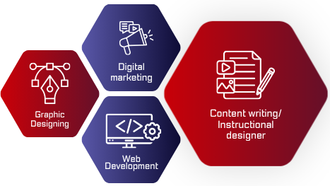 Content Management Services