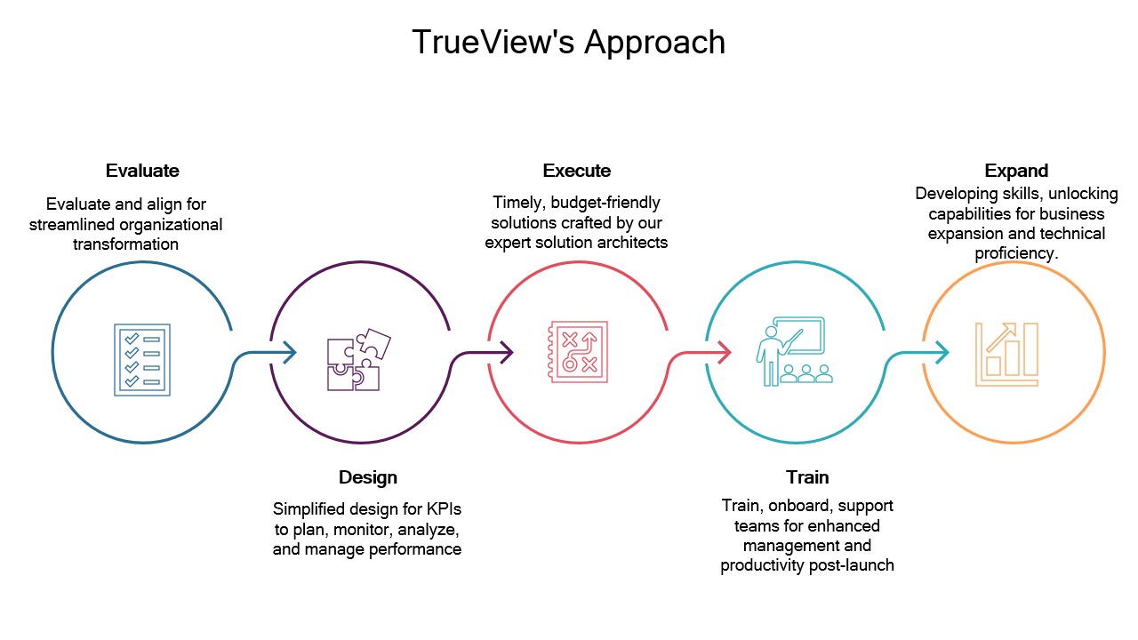 Software Development Approach