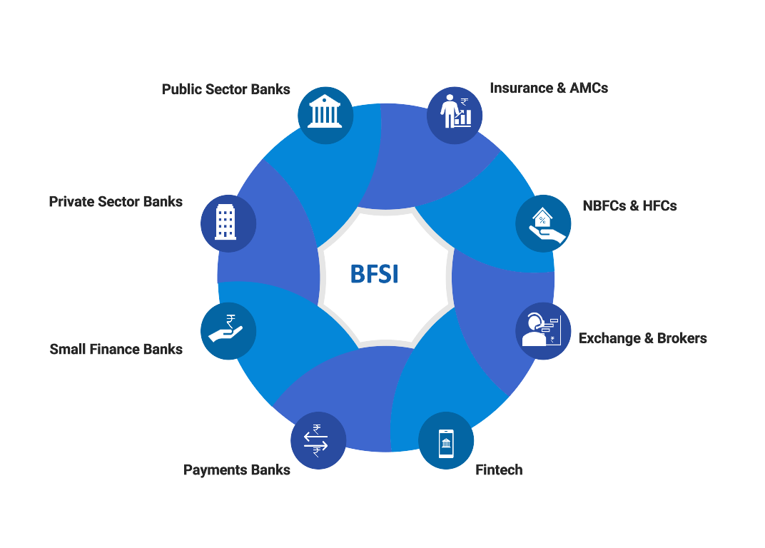 BFSI Sector