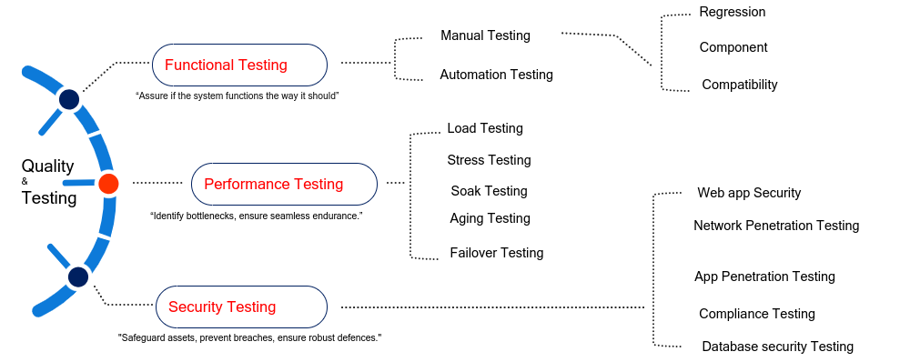 Quality Assurance